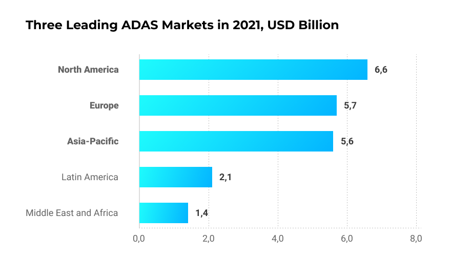 Improving Vehicle Safety: ADAS Use Cases, Markets, And Laws (Part II)